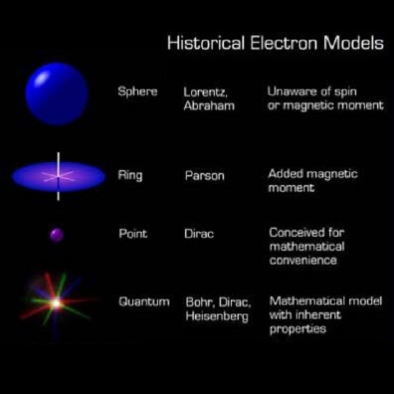 Bron: commonsensescience.org