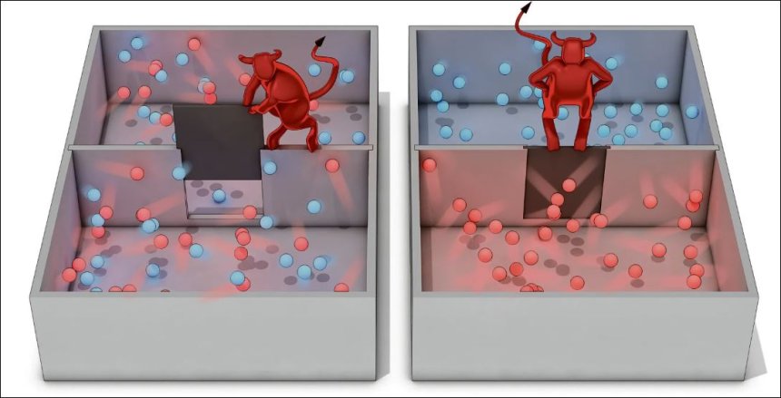 De demon van Maxwell aan het werk. Maar...hij verhoogt de entropie.