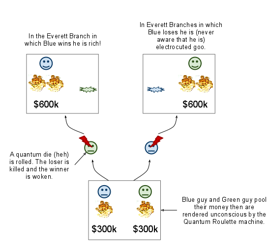 Sky quantum roulette game Sky quantum roulette game