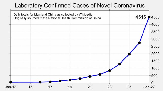 Aantal besmettingen met het Wuhanvirus in China vanmorgen.