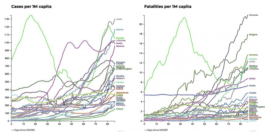 Coronagevallen en -doden in Europa. Bron: Datagraver 28 oktober 2021, 11.00 uur.