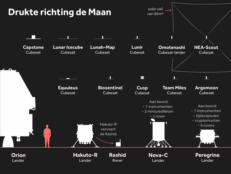 De eerstkomende missies naar de maan. Overzicht van de NOS.