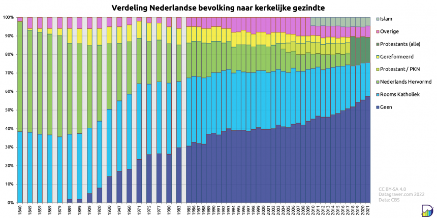 Gorinchem (22.266)