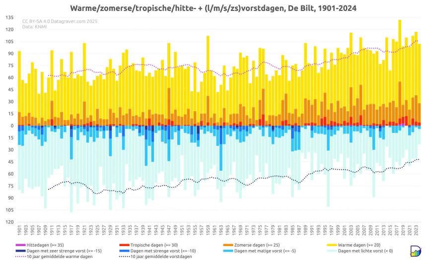 Gorinchem (25.002)