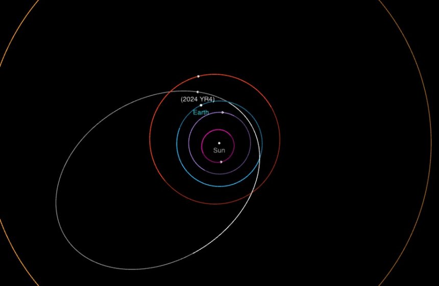 Baan en positie van 2024 YR4 op 31 januari 2025 (afbeelding> NASA)
