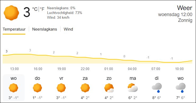 Het weer vandaag en volgende dagen in Oostende (bron: KMI).