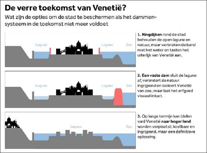(beeld: De Volkskrant)