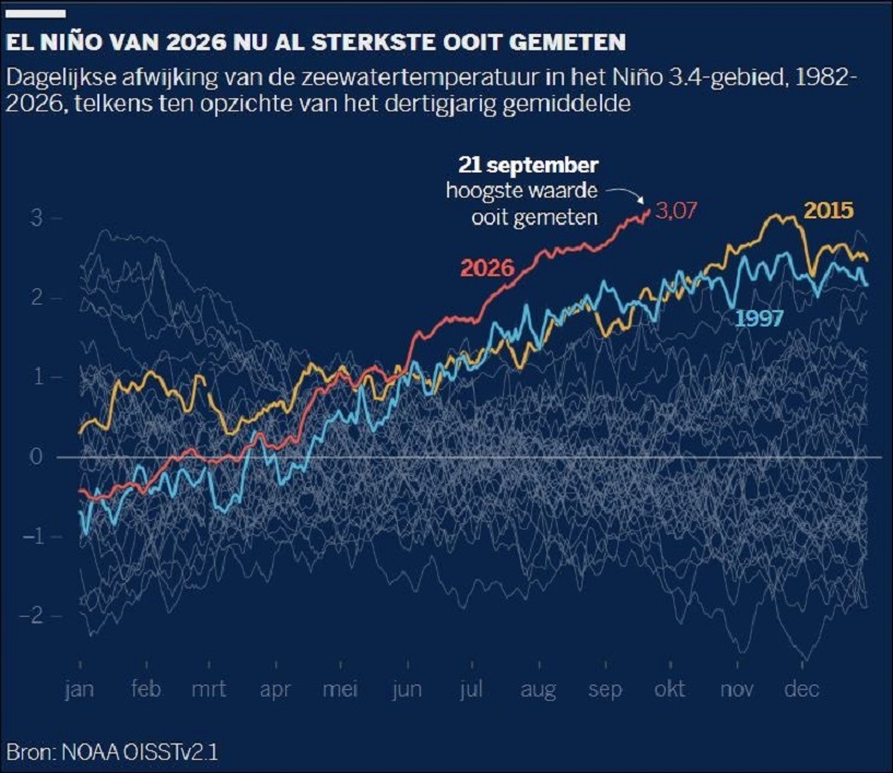 Gorinchem (26.266)