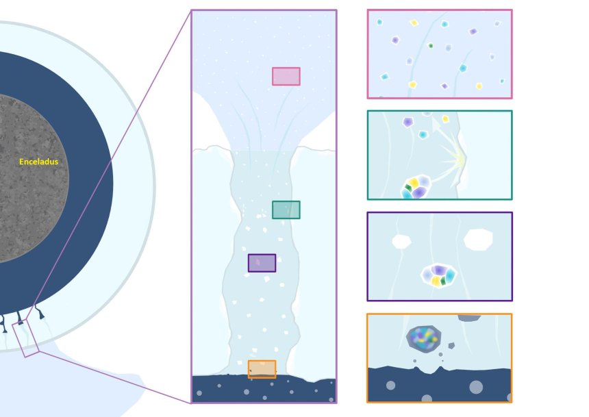 Schematische weergave van hoe de gelaagdheid ontstaat in druppels uit de geyserpluimen op de zuidpool van de Saturnusmaan Enceladus (beeld: Professor Frank Postberg)